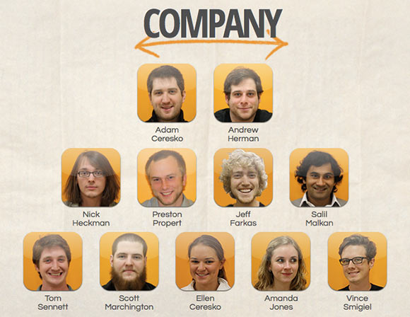 The Company - Appek